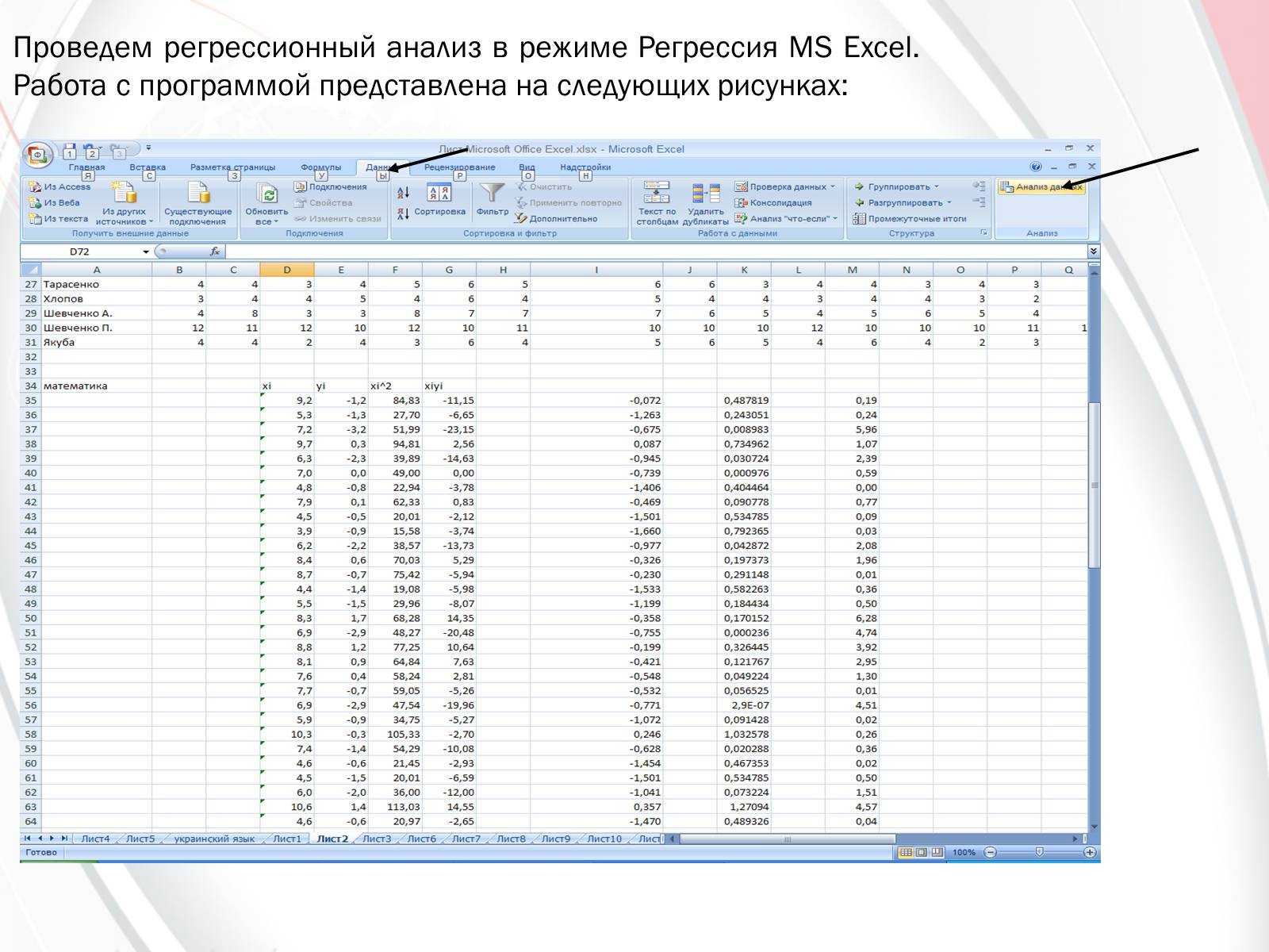 Данные для регрессионного анализа