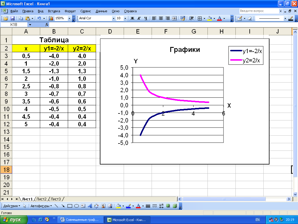 Решение 
        уравнений средствами excel. методические указания к лабораторным работам
        по дисциплине "математика и информатика"