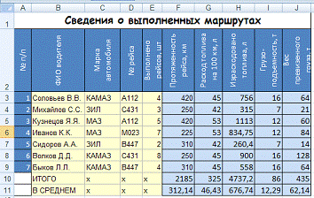 Использование логических функций в excel. логические функции в excel