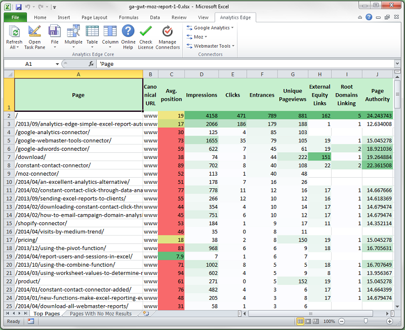 Сайт экселе. План SEO продвижения в excel. SEO отчет excel. Отчет сео excel. Аналитика в эксель.