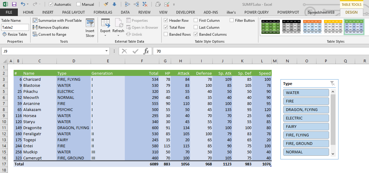 Преобразовать таблицу excel в html. конвертирование из excel в html: корректно, качественно, просто