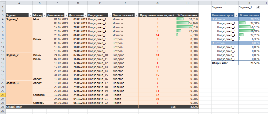 10 полезных бесплатных шаблонов управления проектами для excel - okzu