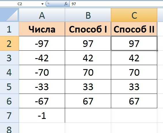 Делать число. Отрицательное число в экселе. Как в экселе положительное число сделать отрицательным. Как в эксель сделать отрицательное число. Эксель формулы с отрицательными числами.