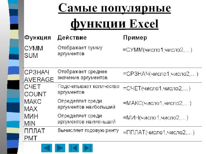 Функции эксель