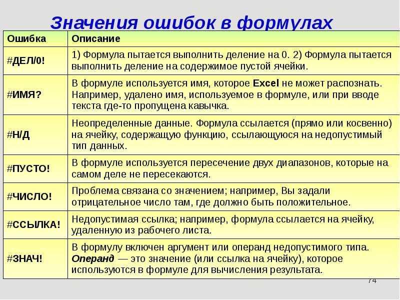 Функция iferror (еслиошибка) в excel. как использовать? - эксель хак: онлайн-академия