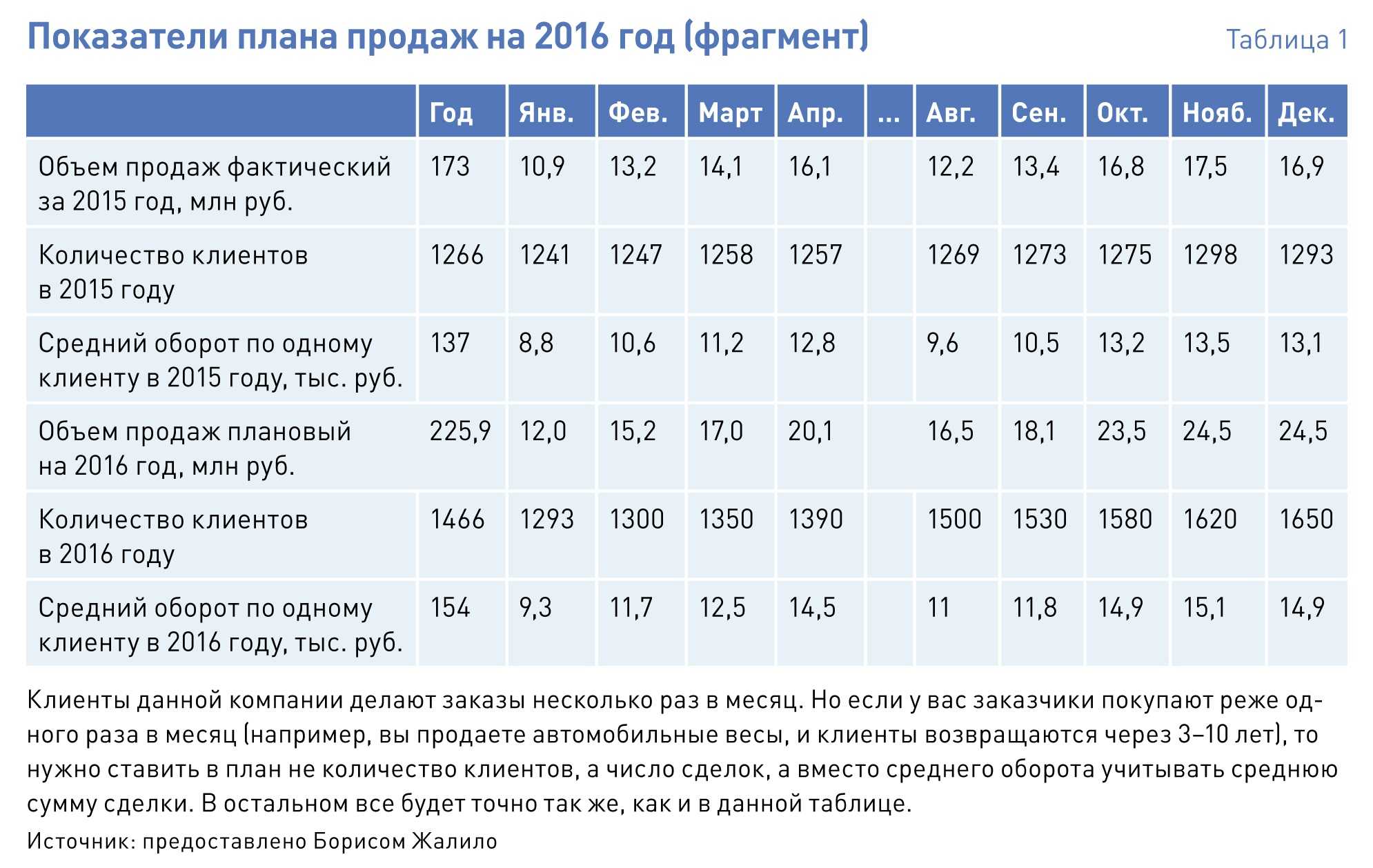 Функция предсказ.ets.сезонность (forecast.ets.seasonality)