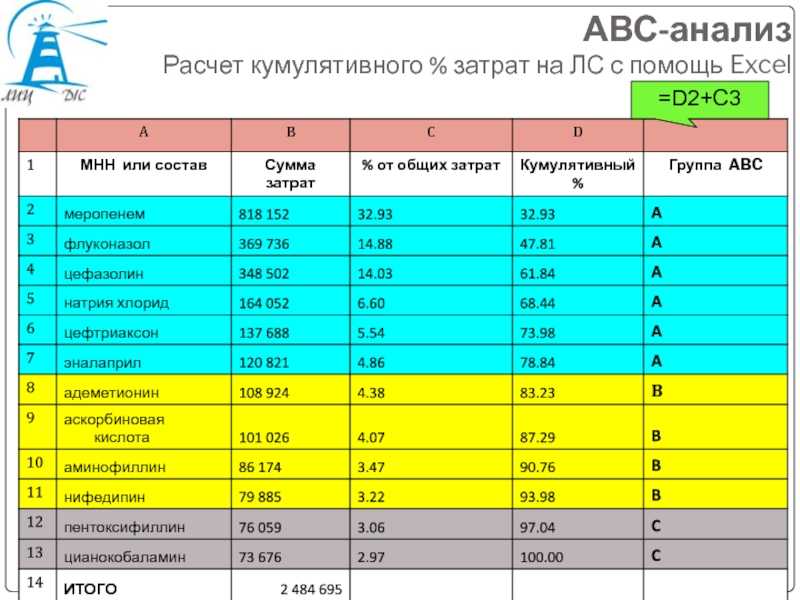 Авс анализ образец