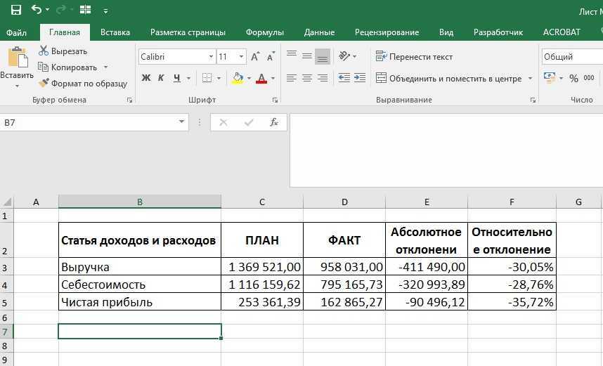7 способов исправить невидимую проблему с содержимым ячейки excel