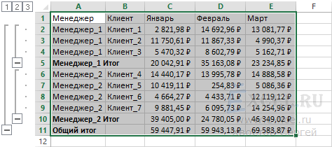 Промежуточные итоги в excel. Конец таблицы эксель. Как посчитать итого в таблице. Итог в конце таблицы. Как считать НСР В экселе.