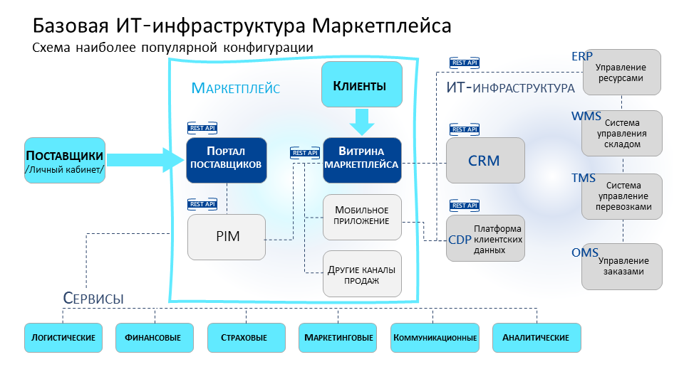 Как создавать полезные для бизнеса дашборды: алгоритм, принципы верстки, инструменты, архитектура