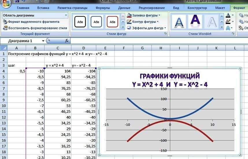 Заданы следующие исходные функции