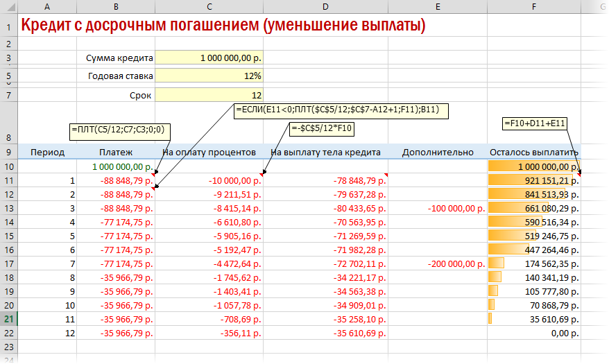 Оценим инвестиционный проект