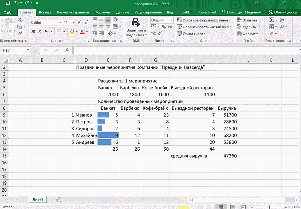 Как сделать базовый анализ данных в excel
