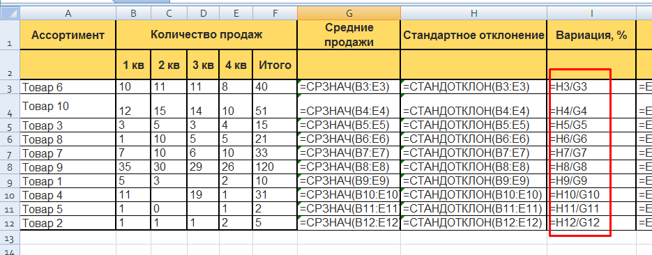 Отклонение от плана в эксель