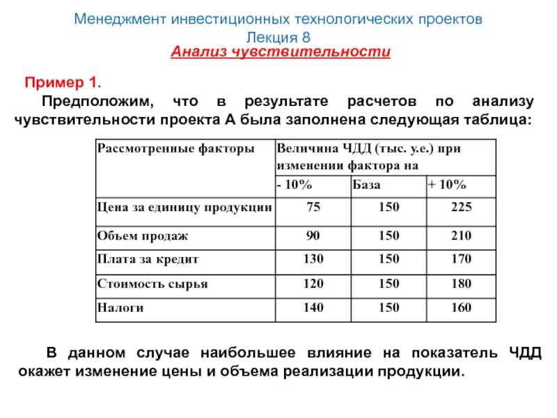 Анализ чувствительности инвестиционного проекта