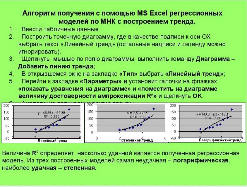 Полное руководство по анализу и прогнозированию временных рядов