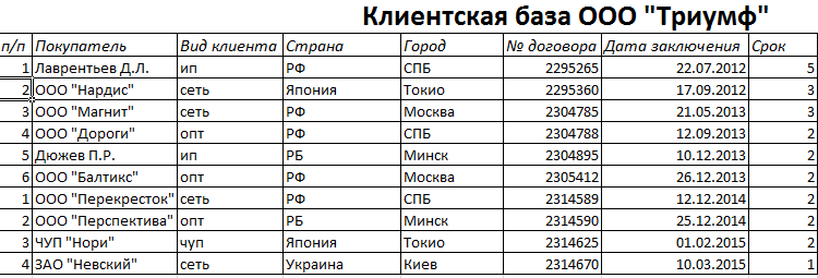 Создание базы данных в excel