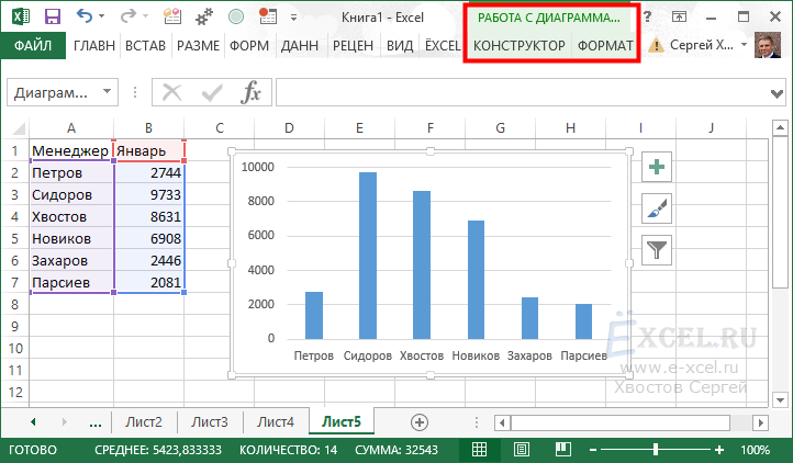 Как построить диаграмму по таблице в excel: пошаговая инструкция