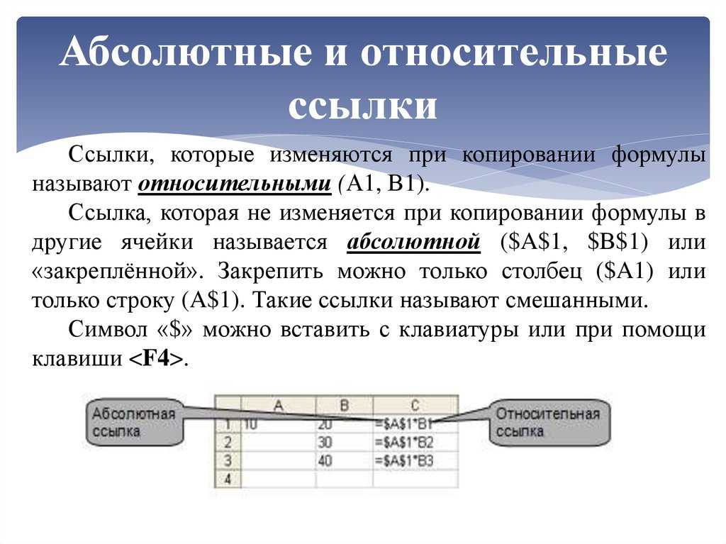 Использование абсолютных картинок не рекомендуется