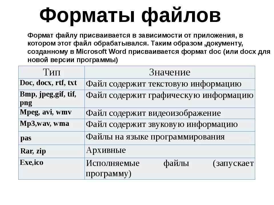 Как и чем открыть файл xlsx на компьютере онлайн и с помощью программ платными и бесплатными методами