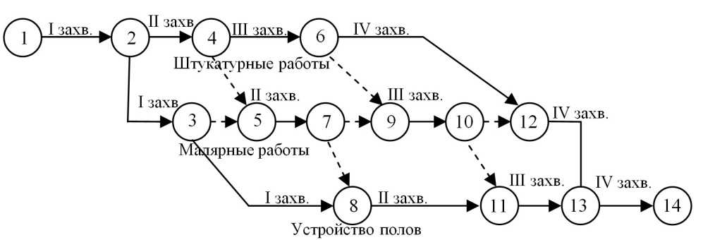 Как в офисе...