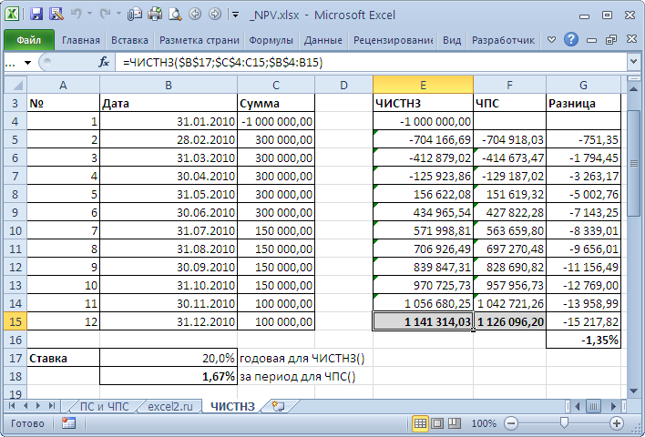 Приведенный платеж. Внутренняя норма рентабельности формула excel. ЧПС В экселе. Npv формула в экселе. Расчет чистой приведенной стоимости в экселе.