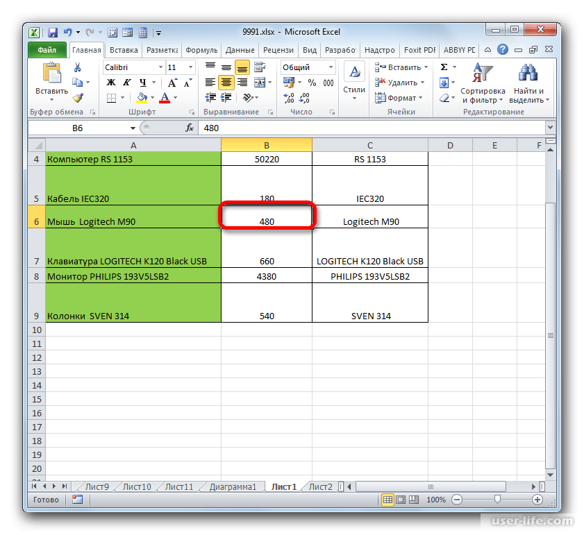 Умные таблицы excel – секреты эффективной работы