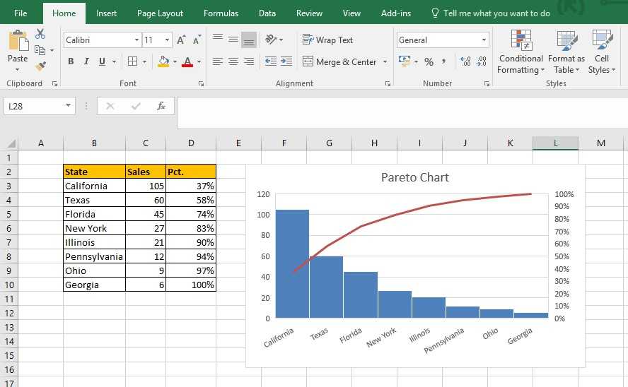 Excel диаграмма парето