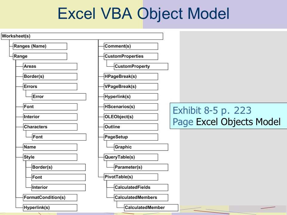 Excel object. Объектная модель excel. Vba Объектная модель. Объектная модель excel схема. ВБА эксель.