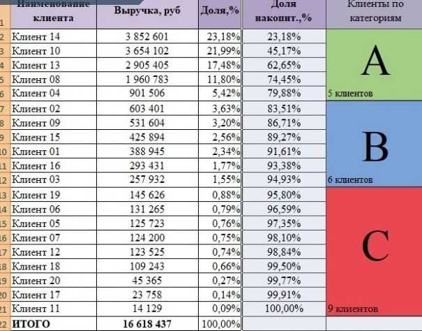 Где можно найти "пакет анализа" для excel?