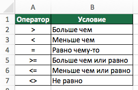 Функция если в excel