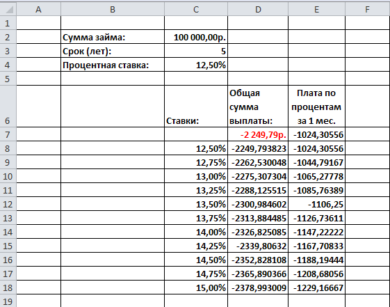 Финансовые функции excel – подборка популярных функций и их описание
