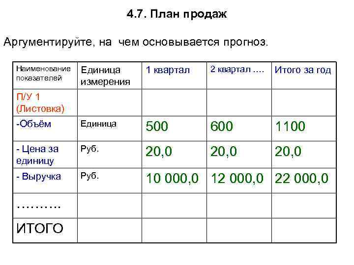 Выполнения плана продаж картинки