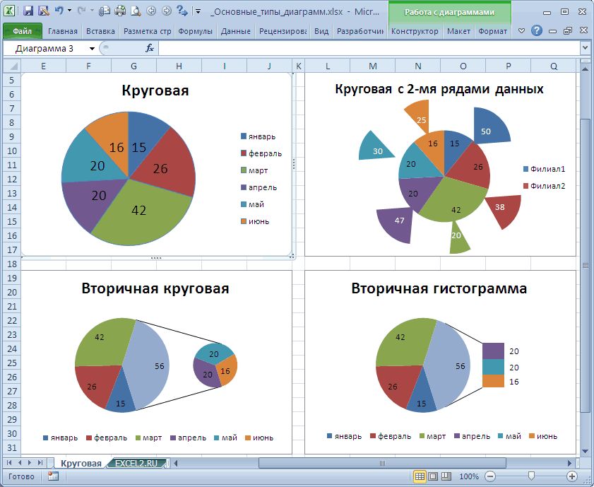 Функция iferror (еслиошибка) в excel. как использовать?