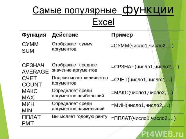 7 примеров использования формулы суммесли в excel с несколькими условиями