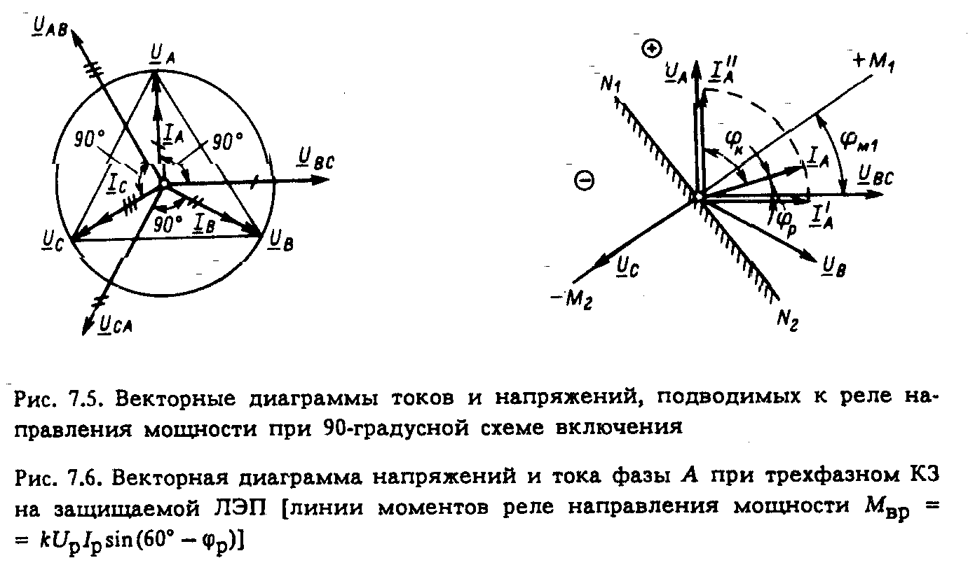 Правила построения векторной диаграммы токов