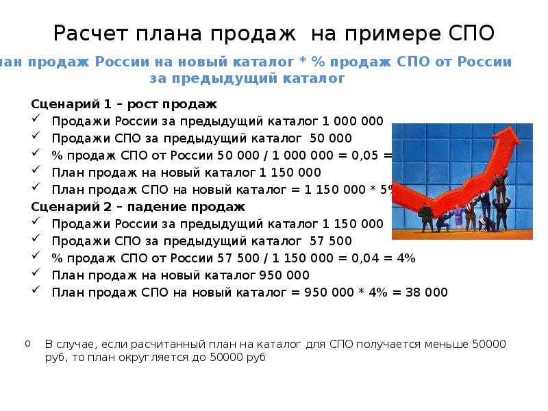 Как составлять план продаж