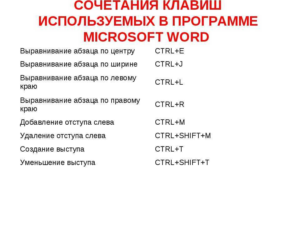 Комбинация клавиш используется для поиска объектов. Сочетание клавиш для абзаца в Ворде. Комбинации клавиш в Ворде. Сочетания клавиш в воде. Сочетание горячих клавиш в Ворде.