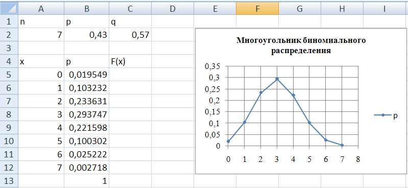 Диаграмма распределения в excel