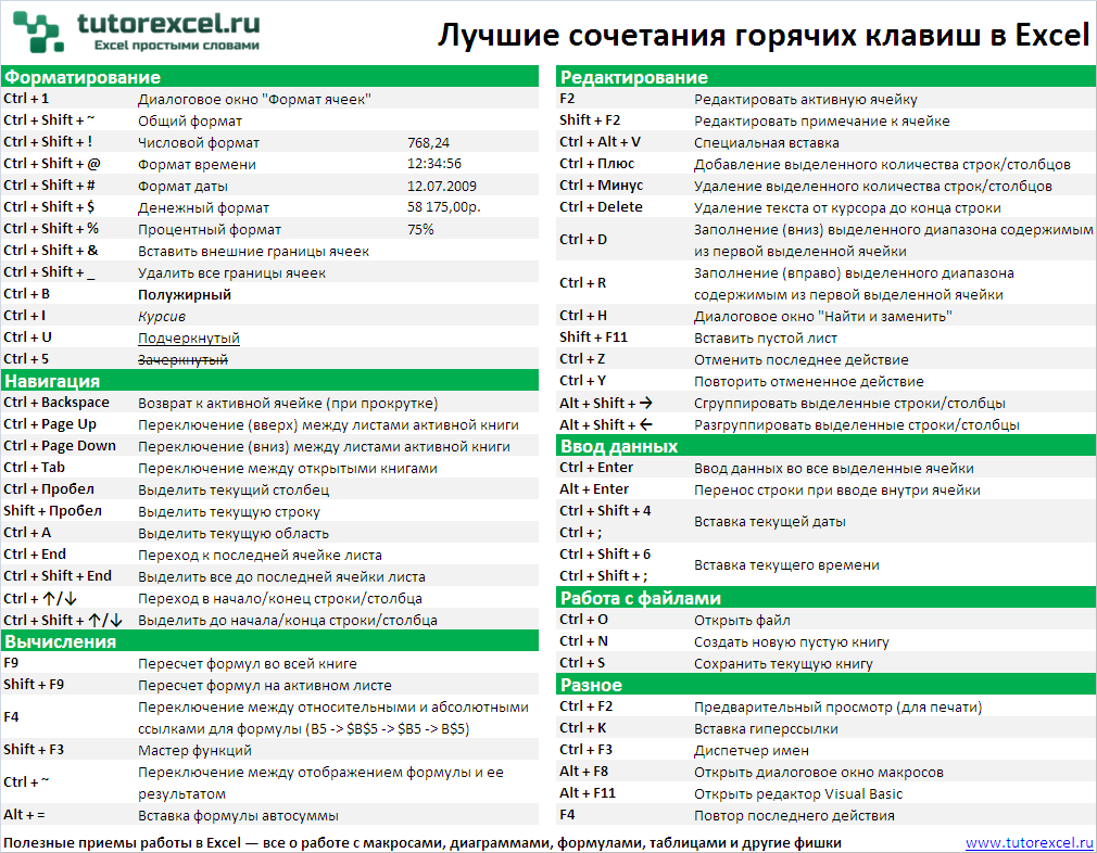 Горячие клавиши excel | adsc