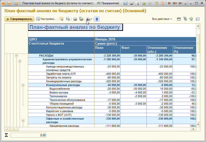 План-факт анализ в excel — tutorexcel.ru