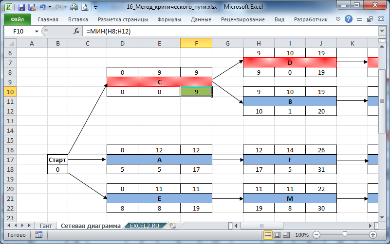 Шаблон блок схемы в excel