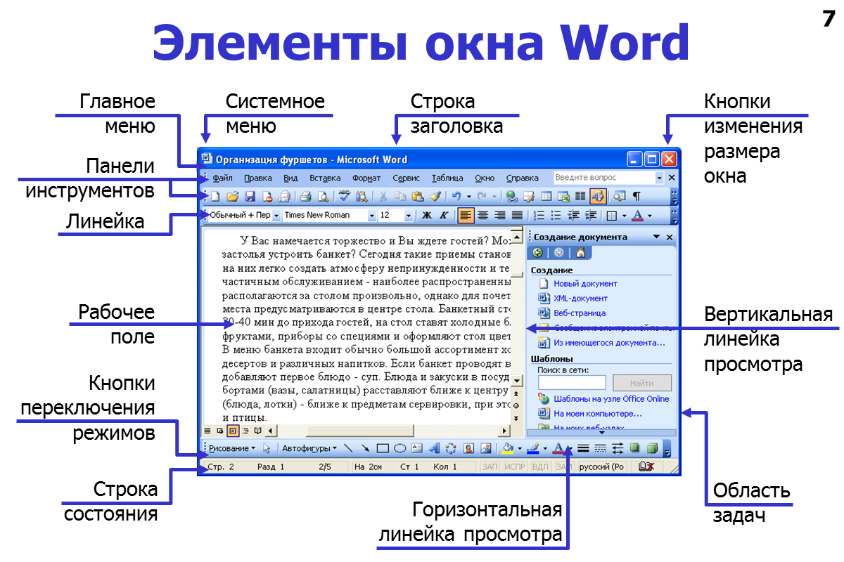 Основное в ворде. Структура окна текстового процессора MS Word. Элементы окна MS Word. Структурные элементы окна MS Word. Основные элементы интерфейса MS Word 2003.