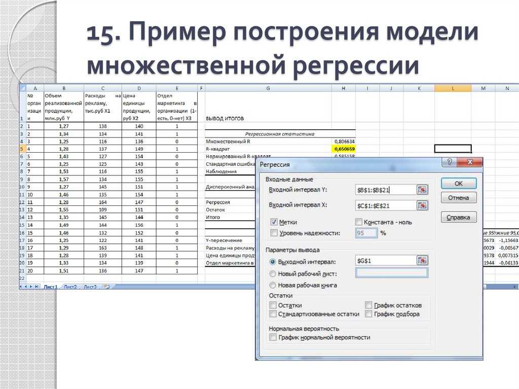 Ошибка построения модели. Линейная модель множественной регрессии в excel. Построение модели линейной множественной регрессии.. Множественная линейная регрессия п.