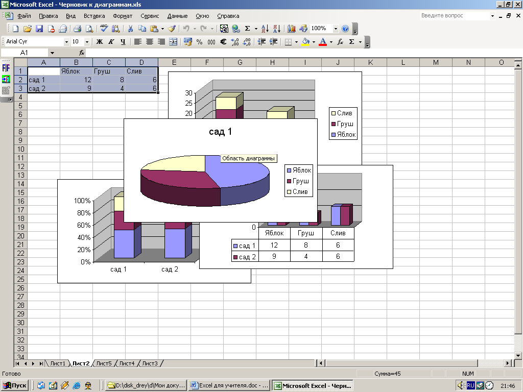 Для чего применяется мастер диаграмм в ms excel