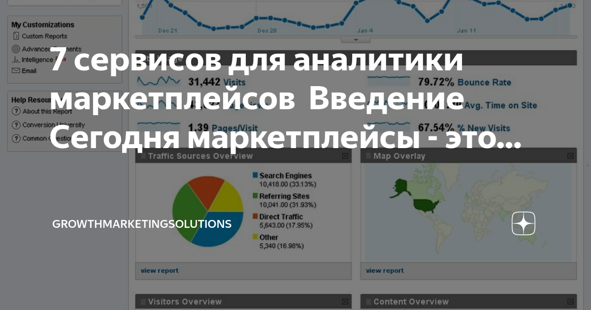 36 лучших инструментов для визуализации данных