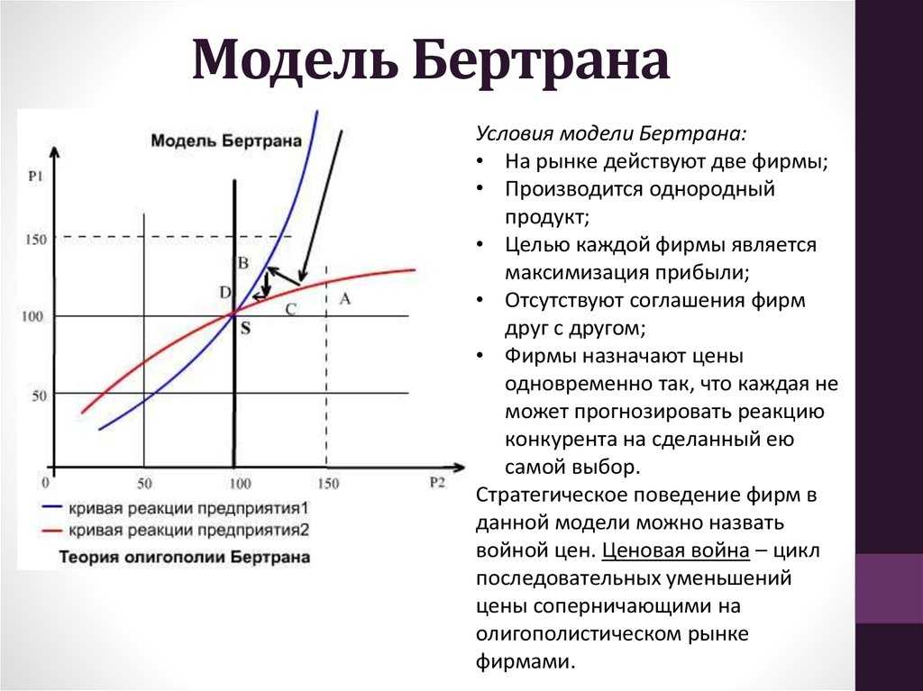 Функция реакции. Модель Курно модель Бертрана. Модель Бертрана (модель ценовой войны). Парадокс Бертрана олигополия. Модель дуополии Бертрана.