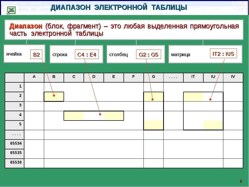 Схема таблицы это