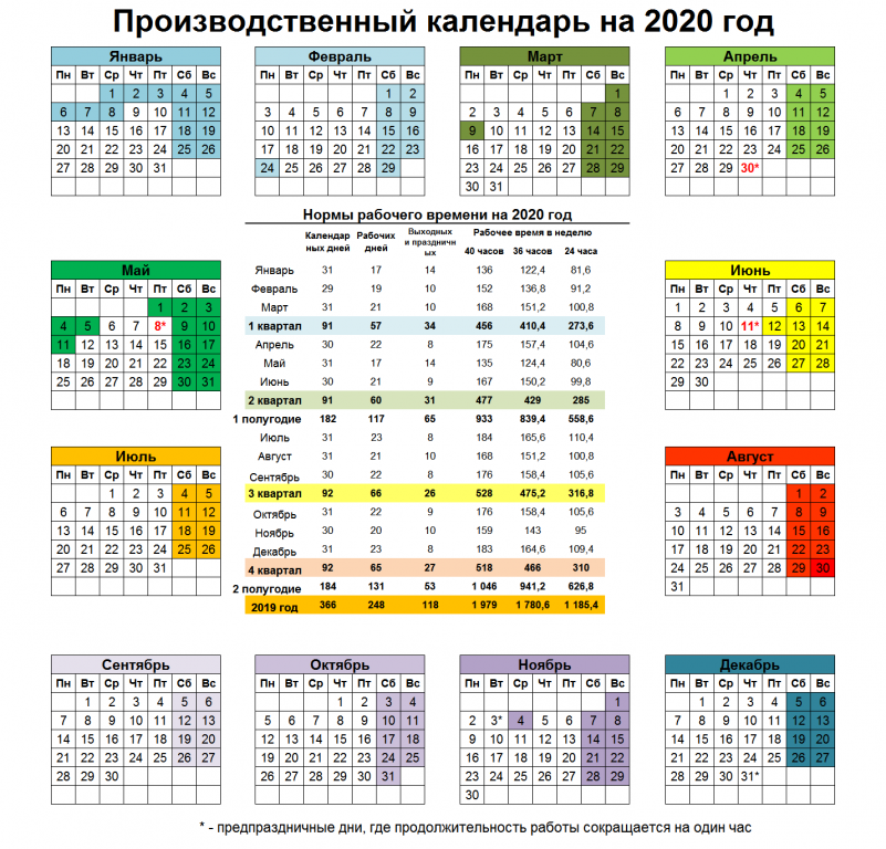 Часов в феврале 2023. Календарь 2020г.производственный. Календарь 2020 года производственный праздничными днями и выходными. Рабочие дни в 2020 году производственный календарь. Промышленные календари 2020.