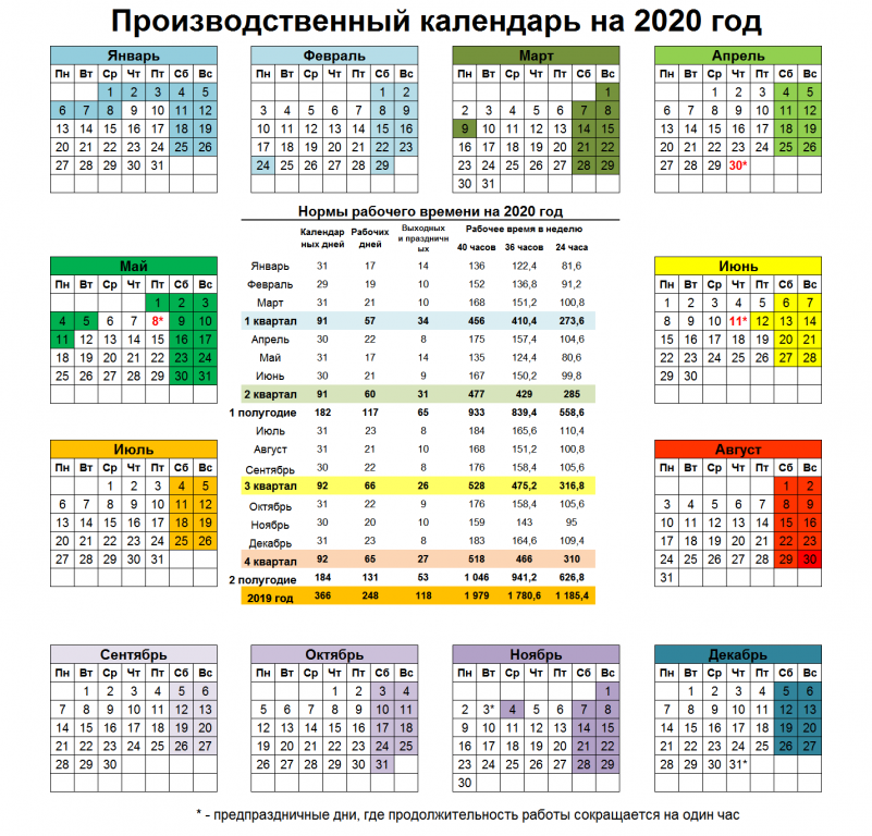 Количество рабочих в 2024 году. Табель календарь 2020г.производственный. Рабочих дней в 2020 году производственный календарь. Норма часов 2020 год производственный календарь. Производственный календарь 2020г Россия с праздниками.